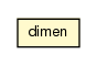 Package class diagram package R.dimen
