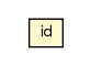 Package class diagram package R.id