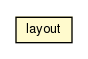 Package class diagram package R.layout
