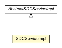 Package class diagram package SDCServiceImpl
