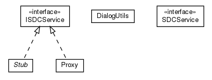 Package class diagram package de.unikassel.android.sdcframework.app.facade