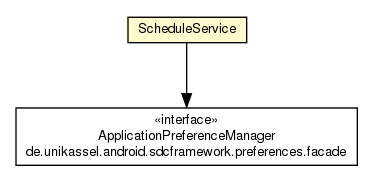 Package class diagram package ScheduleService