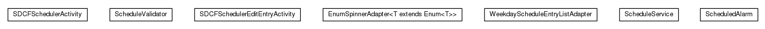 Package class diagram package de.unikassel.android.sdcframework.app.scheduler