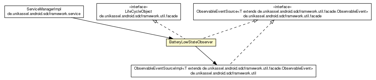Package class diagram package BatteryLowStateObserver