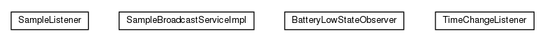 Package class diagram package de.unikassel.android.sdcframework.broadcast