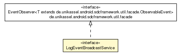Package class diagram package LogEventBroadcastService