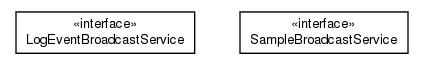 Package class diagram package de.unikassel.android.sdcframework.broadcast.facade
