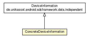 Package class diagram package ConcreteDeviceInformation
