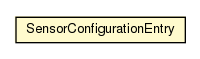 Package class diagram package SensorConfigurationEntry