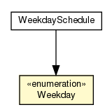 Package class diagram package Weekday