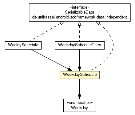 Package class diagram package WeekdaySchedule