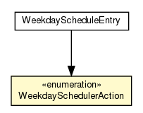 Package class diagram package WeekdaySchedulerAction