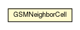 Package class diagram package GSMNeighborCell
