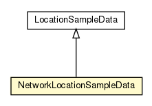 Package class diagram package NetworkLocationSampleData