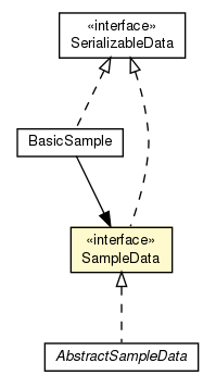 Package class diagram package SampleData
