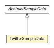 Package class diagram package TwitterSampleData