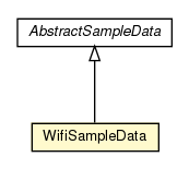Package class diagram package WifiSampleData
