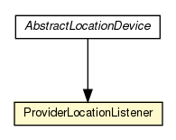 Package class diagram package AbstractLocationDevice.ProviderLocationListener