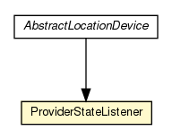 Package class diagram package AbstractLocationDevice.ProviderStateListener