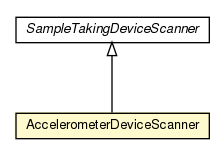 Package class diagram package AccelerometerDeviceScanner