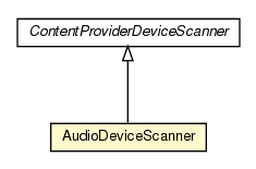 Package class diagram package AudioDeviceScanner