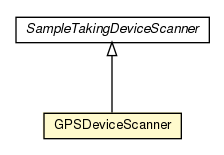 Package class diagram package GPSDeviceScanner