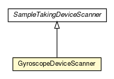 Package class diagram package GyroscopeDeviceScanner