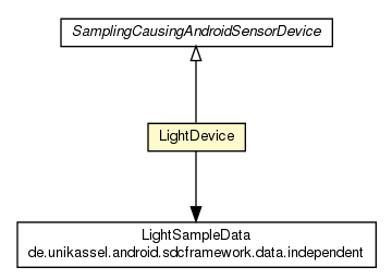 Package class diagram package LightDevice