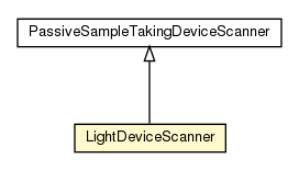 Package class diagram package LightDeviceScanner