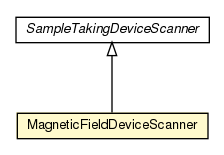 Package class diagram package MagneticFieldDeviceScanner