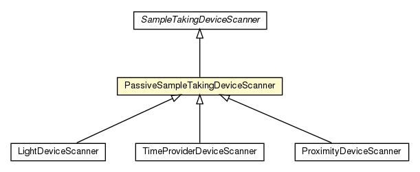 Package class diagram package PassiveSampleTakingDeviceScanner