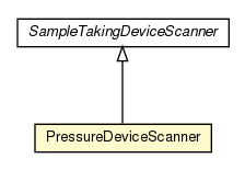 Package class diagram package PressureDeviceScanner