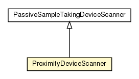 Package class diagram package ProximityDeviceScanner