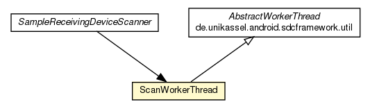 Package class diagram package SampleReceivingDeviceScanner.ScanWorkerThread