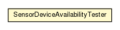 Package class diagram package SensorDeviceAvailabilityTester
