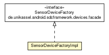 Package class diagram package SensorDeviceFactoryImpl