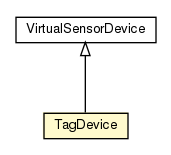 Package class diagram package TagDevice