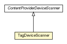 Package class diagram package TagDeviceScanner