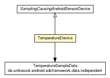 Package class diagram package TemperatureDevice