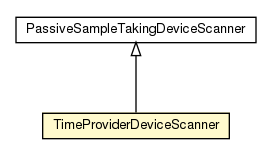 Package class diagram package TimeProviderDeviceScanner