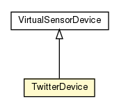 Package class diagram package TwitterDevice
