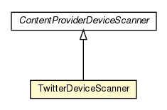 Package class diagram package TwitterDeviceScanner