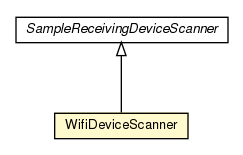 Package class diagram package WifiDeviceScanner