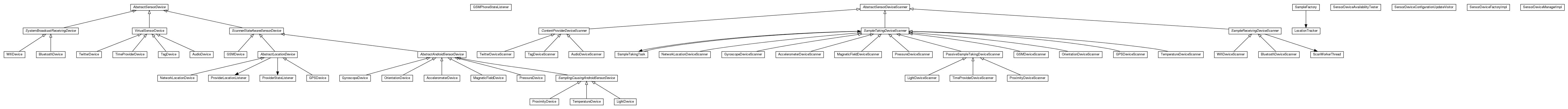 Package class diagram package de.unikassel.android.sdcframework.devices