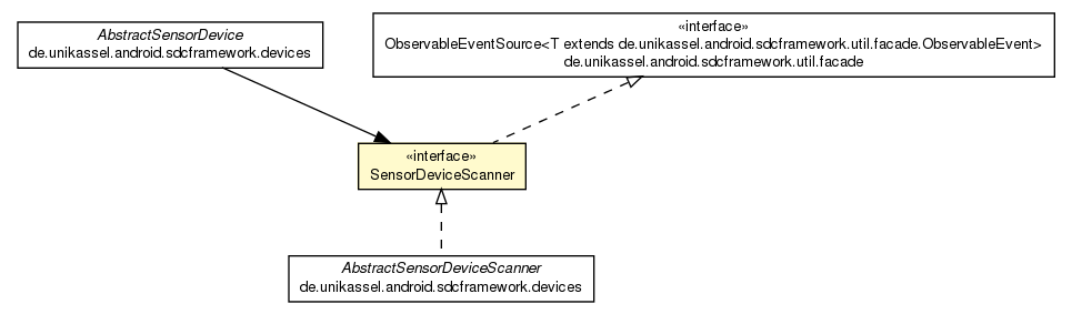 Package class diagram package SensorDeviceScanner