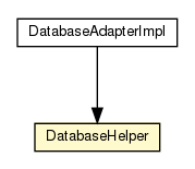 Package class diagram package DatabaseAdapterImpl.DatabaseHelper