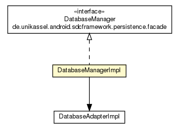 Package class diagram package DatabaseManagerImpl