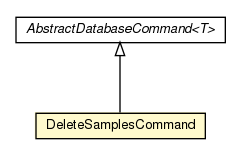 Package class diagram package DeleteSamplesCommand