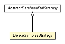 Package class diagram package DeleteSamplesStrategy