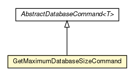 Package class diagram package GetMaximumDatabaseSizeCommand